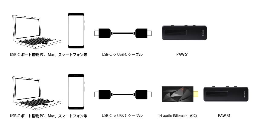 Lotoo PAW S1 DAC USB-C to Lightning ケース付